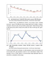 Referāts 'Serbijas makroekonomiskās situācijas izvērtējums un tās realizētās makroekonomis', 9.