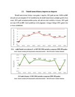 Referāts 'Serbijas makroekonomiskās situācijas izvērtējums un tās realizētās makroekonomis', 10.