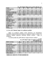 Referāts 'Uzņēmuma X finanšu analīze', 6.