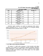 Referāts 'Uzņēmuma X finanšu analīze', 12.