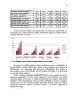 Referāts 'Uzņēmuma X finanšu analīze', 28.