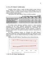 Referāts 'Uzņēmuma X finanšu analīze', 29.