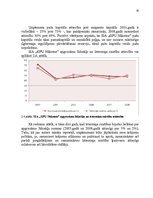 Referāts 'Uzņēmuma X finanšu analīze', 30.
