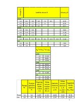 Konspekts 'Koksnes pārbaude', 2.