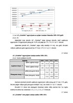 Referāts 'AS "Grindeks" ekonomiskā analīze', 14.
