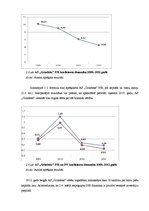 Referāts 'AS "Grindeks" ekonomiskā analīze', 16.