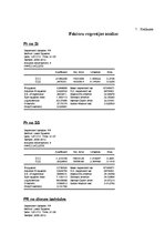Referāts 'AS "Grindeks" ekonomiskā analīze', 20.