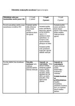 Konspekts 'Didaktiskā spēle Cipari no kociņiem', 1.