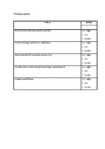 Konspekts 'Didaktiskā spēle Cipari no kociņiem', 3.