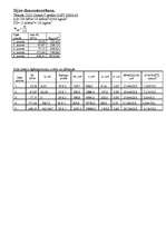 Konspekts 'Daudzlaidumu sijas dimensionēšana', 1.