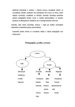 Konspekts 'Skolotāja darba stils', 2.