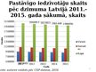 Prezentācija 'Prezentācija par Lavijas demogrāfju', 8.