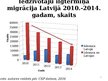 Prezentācija 'Prezentācija par Lavijas demogrāfju', 9.