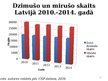 Prezentācija 'Prezentācija par Lavijas demogrāfju', 10.