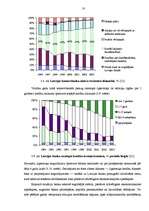 Diplomdarbs 'Latvijas banku sistēmas attīstība pēc valsts iestāšanās Eiropas Savienībā', 77.