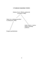 Biznesa plāns 'SIA "Essential Sounds"', 14.