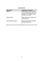 Biznesa plāns 'SIA "Essential Sounds"', 15.