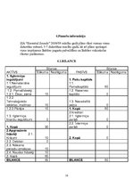 Biznesa plāns 'SIA "Essential Sounds"', 16.