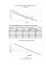 Konspekts 'Mājasdarbs mikroekonomikā', 5.