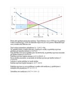 Konspekts 'Mājasdarbs mikroekonomikā', 21.