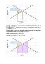 Konspekts 'Mājasdarbs mikroekonomikā', 23.