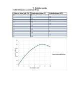 Konspekts 'Mājasdarbs mikroekonomikā', 24.