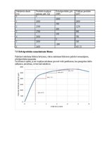 Konspekts 'Mājasdarbs mikroekonomikā', 31.