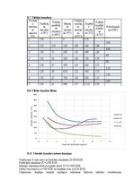 Konspekts 'Mājasdarbs mikroekonomikā', 35.