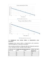 Konspekts 'Mājasdarbs mikroekonomikā', 46.