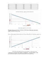 Konspekts 'Mājasdarbs mikroekonomikā', 47.