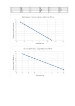 Konspekts 'Mājasdarbs mikroekonomikā', 55.