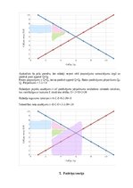 Konspekts 'Mājasdarbs mikroekonomikā', 67.