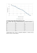 Konspekts 'Mājasdarbs mikroekonomikā', 69.