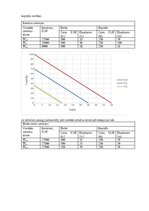 Konspekts 'Mājasdarbs mikroekonomikā', 80.