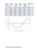 Konspekts 'Mājasdarbs mikroekonomikā', 83.