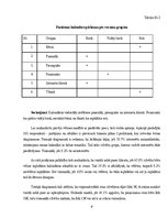 Biznesa plāns 'Biznesa plāns', 9.