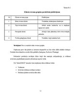 Biznesa plāns 'Biznesa plāns', 12.