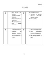 Biznesa plāns 'Biznesa plāns', 14.