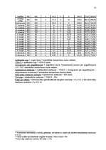 Referāts 'Nodokļu sistēma Latvijā', 32.