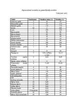 Biznesa plāns 'Bērnu kafejnīca "Pasaciņa"', 20.