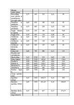 Biznesa plāns 'Bērnu kafejnīca "Pasaciņa"', 28.