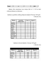 Biznesa plāns 'Bērnu kafejnīca "Pasaciņa"', 30.