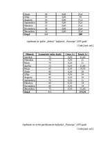 Biznesa plāns 'Bērnu kafejnīca "Pasaciņa"', 31.