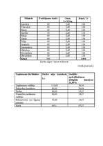 Biznesa plāns 'Bērnu kafejnīca "Pasaciņa"', 32.