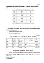 Referāts 'Cenu risks Jēkabpils rajona Sēlpils pagasta z/s "Pureni"', 14.