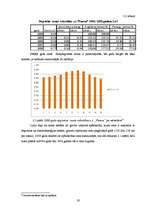 Referāts 'Cenu risks Jēkabpils rajona Sēlpils pagasta z/s "Pureni"', 19.