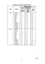 Referāts 'Cenu risks Jēkabpils rajona Sēlpils pagasta z/s "Pureni"', 35.