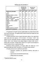 Referāts 'Cenu risks Jēkabpils rajona Sēlpils pagasta z/s "Pureni"', 36.