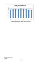 Referāts 'Cenu risks Jēkabpils rajona Sēlpils pagasta z/s "Pureni"', 38.