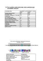 Referāts 'Invalīdu integrācija sabiedrībā', 9.